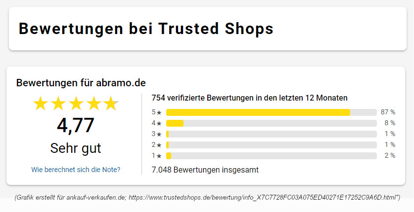 Schmuckankauf Händler Bewertungen